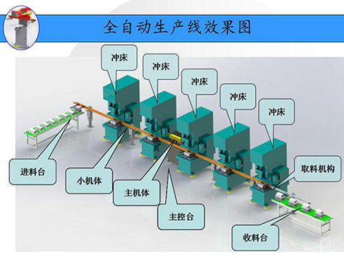 五金冲压